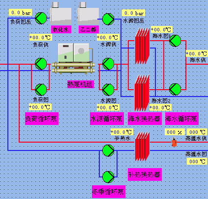 地大熱能:青島奧帆全海景劇場利用海水源熱泵提供全年舒適中央空調 地大熱能:青島奧帆全海景劇場利用海水源熱泵提供全年舒適中央空調