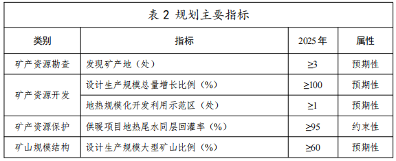 河北：“取熱不取水”利用地熱資源，不需辦理取水、采礦許可證-地大熱能