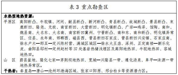 河北：“取熱不取水”利用地熱資源，不需辦理取水、采礦許可證-地大熱能