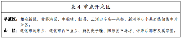 河北：“取熱不取水”利用地熱資源，不需辦理取水、采礦許可證-地大熱能