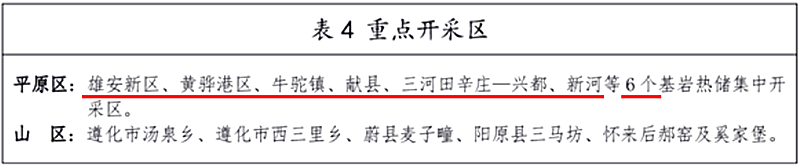 面積1512.2平方公里!河北劃定6個重點區開發地熱資源-地大熱能 面積1512.2平方公里!河北劃定6個重點區開發地熱資源-地大熱能