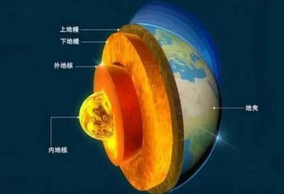 地熱是怎么形成的？內蒙古能建設大型發電廠嗎？-地熱資源開發利用-地大熱能