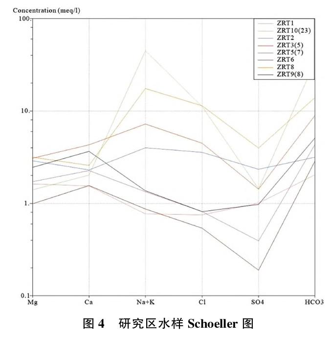 日土縣溫泉水化學(xué)特征及開發(fā)利用研究-地大熱能 日土縣溫泉水化學(xué)特征及開發(fā)利用研究-地大熱能