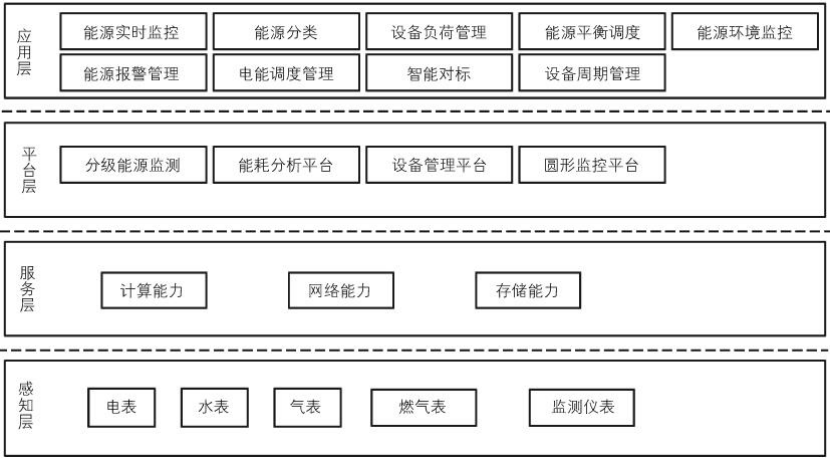 數字孿生技術加持 促進綜合智慧能源管理系統發展-綠色能源系統-地大熱能