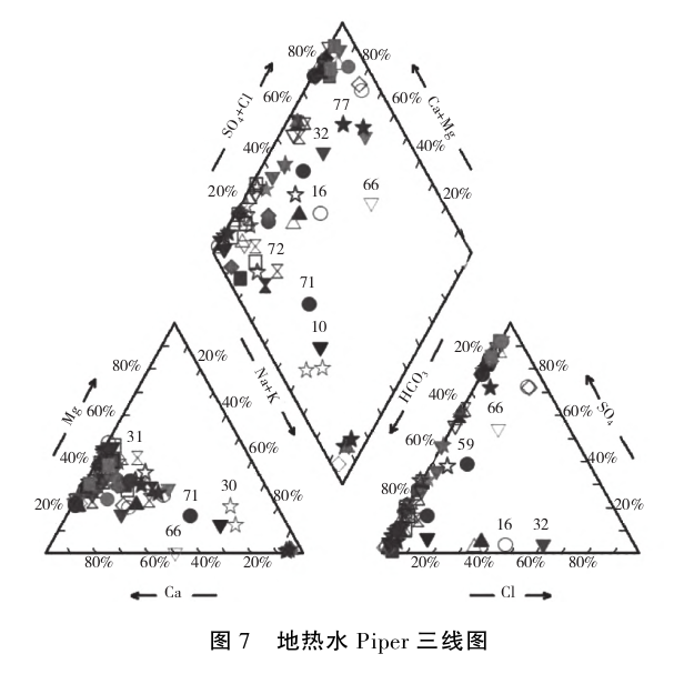 貴州地?zé)豳Y源分布規(guī)律-地?zé)衢_發(fā)利用-地大熱能