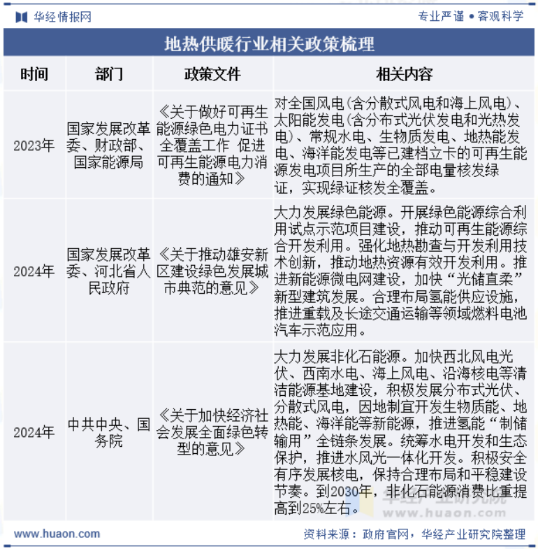 2025年中國(guó)地?zé)峁┡袠I(yè)現(xiàn)狀及展望-地?zé)衢_發(fā)利用-地大熱能 2025年中國(guó)地?zé)峁┡袠I(yè)現(xiàn)狀及展望-地?zé)衢_發(fā)利用-地大熱能