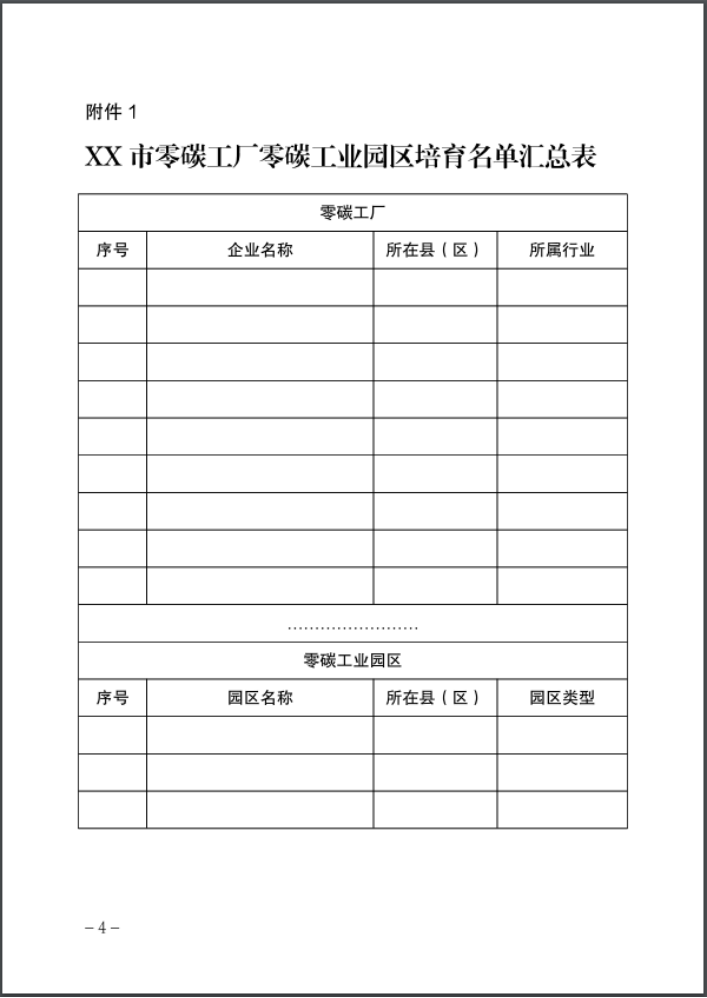 河北：建立省零碳工廠、零碳工業園區培育庫-地大熱能