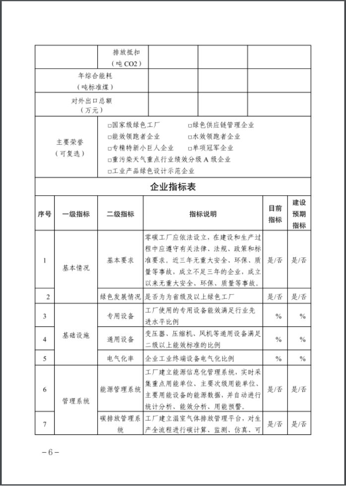 河北：建立省零碳工廠、零碳工業園區培育庫-地大熱能