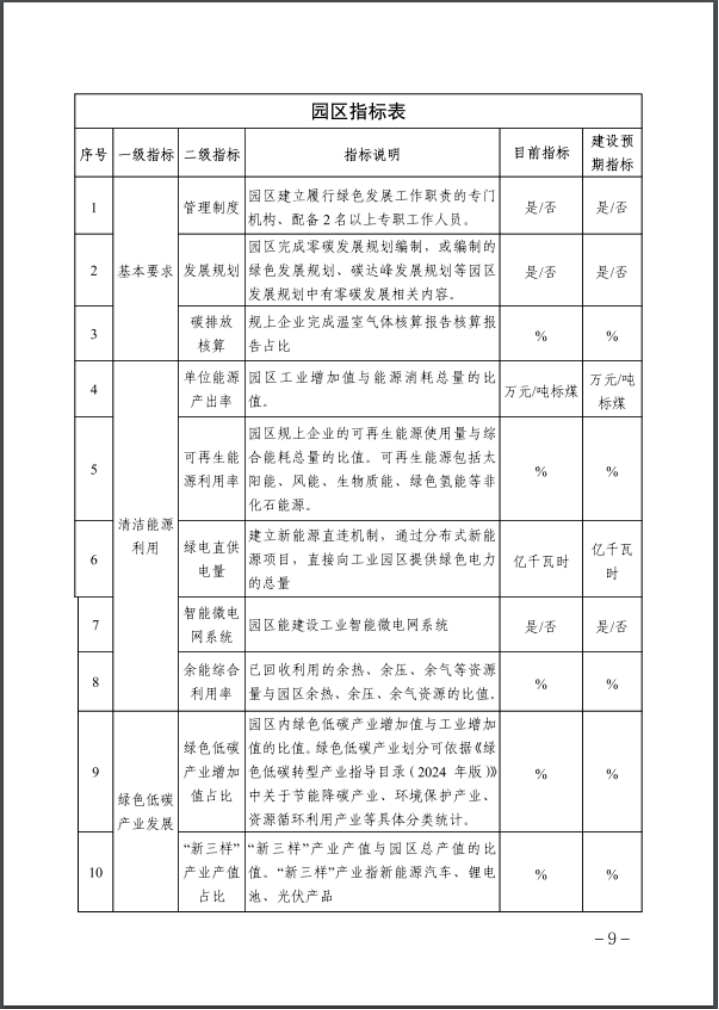 河北：建立省零碳工廠、零碳工業園區培育庫-地大熱能