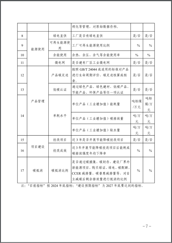 河北：建立省零碳工廠、零碳工業園區培育庫-地大熱能
