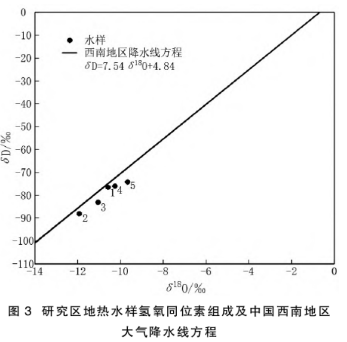 云南省昌寧縣地?zé)崴刭|(zhì)特征及成因研究-地?zé)衢_發(fā)利用-地大熱能 云南省昌寧縣地?zé)崴刭|(zhì)特征及成因研究-地?zé)衢_發(fā)利用-地大熱能