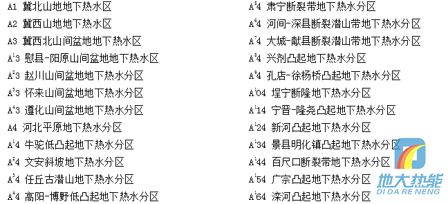 河北省地熱資源分布規(guī)律-地熱開發(fā)利用-地大熱能 河北省地熱資源分布規(guī)律-地熱開發(fā)利用-地大熱能