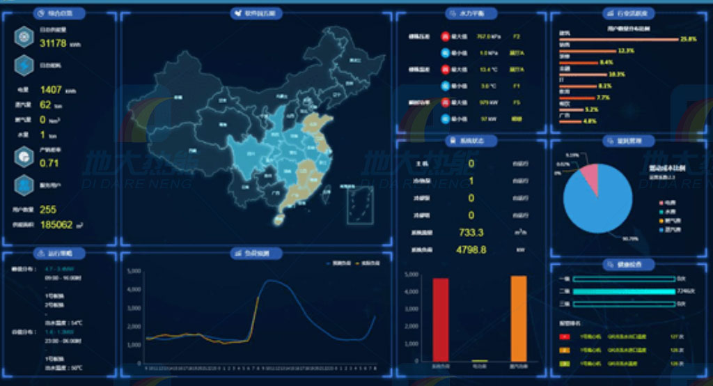 智慧清潔能源供暖管理系統|地大熱能